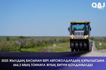2025 жылдың басынан бері автожолдардың құрылысына 664,3 мың тоннаға жуық битум қолданылды